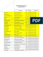 Hasil Penyisihan Ogn Vol. 2 Jenjang Guru SD