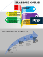 Program Kerja Bid Koperasi IKA