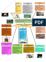 Topografía y Su Relación Con Otras Ciencias