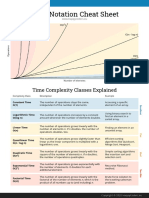 Big O Notation Cheat Sheet: Time Complexity Classes Explained