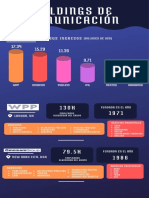 Infografia Holdings Agencias Publicitarias