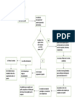 Diagrama de Flujo Seleccion y Reclutamiento