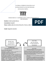 SECUNDARIA: ANÁLISIS DE TEXTOS SOBRE EDUCACIÓN Y APRENDIZAJE