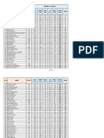 Result Evaluation 2ND Year-12.09.21