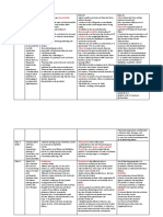 Quinidine Procainamide Disopyramide Quinidine Flecainide: Class 1A Class 1B Class 1C