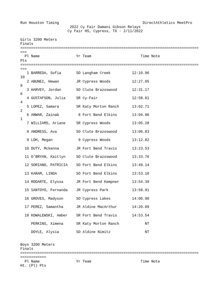 2022 Damani Gibson Relays Results PDF