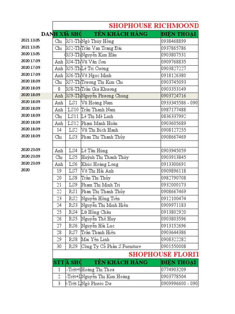 Data danh sach khach hang moi nhat mua nha pho shophouse hung thinh