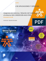 Diagrama de Sistemas. Relación Del Individuo Con El Entorno GA1-240201526-AA3-EV01.
