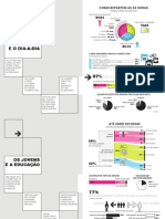 10 Infografias Do Retrato Os Jovens em Portugal Hoje