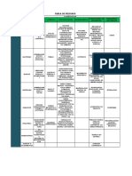 Matriz de Riesgos TICS