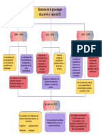 Mapa Conceptual