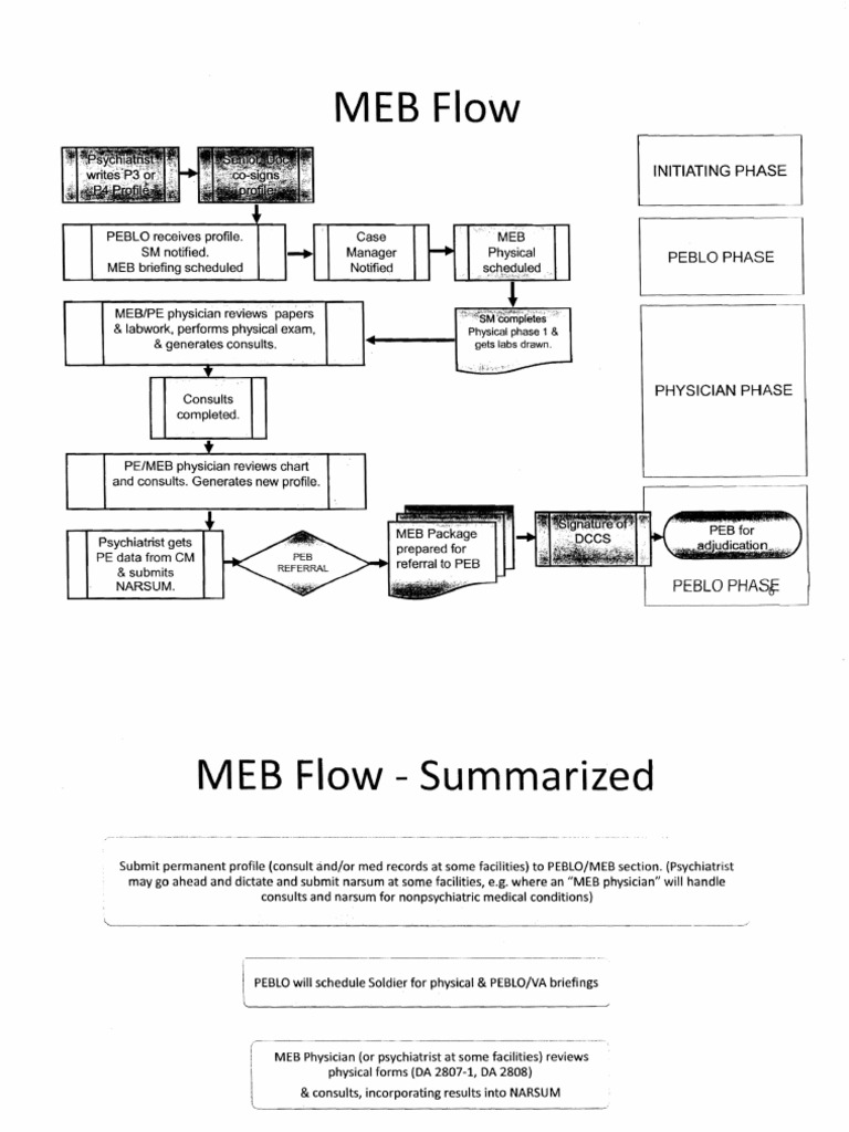 CREW v. U.S. Department of The Army: Regarding PTSD Diagnoses: 5/24 ...