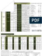 Dokumen - Tips Rock Bit Comparison Chart