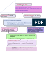 Filosofia El Concepto y Juicio