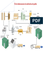 Diagrama P&D