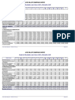 Estado de Resultados Comparativo