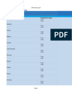 Country Development Stages: Dataset: Venture Capital Investments