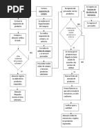 Diagrama de Flujo del Proceso de Compras | PDF | Presupuesto | Business