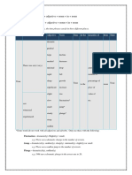 Table 1:: There + Be + Adjective + Noun + in + Noun Time + Saw + Adjective + Noun + in + Noun