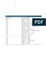 Potenciais-Padrão de Redução