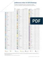 WEF - TheGlobalCompetitivenessReport2019 - México-Comprimido