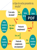 Mapa Mental - Tipos de Verbos - 20211111142123 - U2Fsd