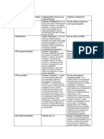 Apuntes Derh - Proc. Penal y Proceso Acusatorio Adv