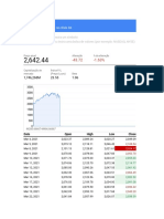 Monitor de Investimentos Do Google Finance