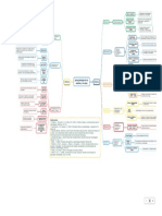 Psicopatología de La Adultez y La Vejez - Mapa Mental