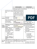 CUADRO DE RECURSOS Procesal Civil