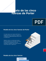 Modelo Cinco Fuerzas Porter