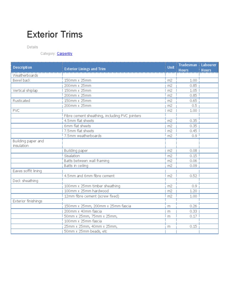 Exterior Trims Description Exterior Linings and Trim Unit Tradesman