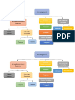 Organigrama Empresa