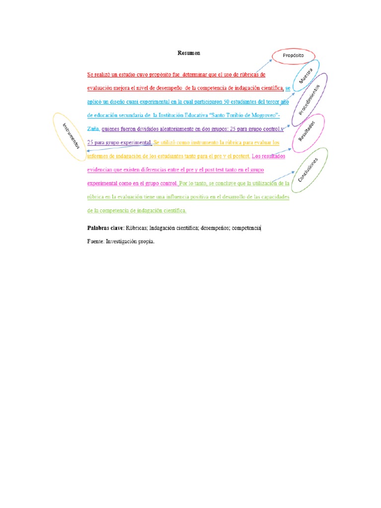 Tecnica de Un Resumen Tesis | PDF