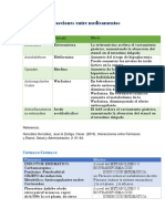 Interacciones Entre Medicamentos