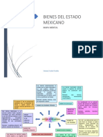 Mapa mental de los bienes del Estado Mexicano