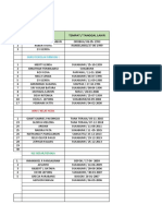 Data SMGT Sukabumi 2021