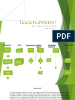 Tugas Flowchart Gerald Giovanni Chrisnandy