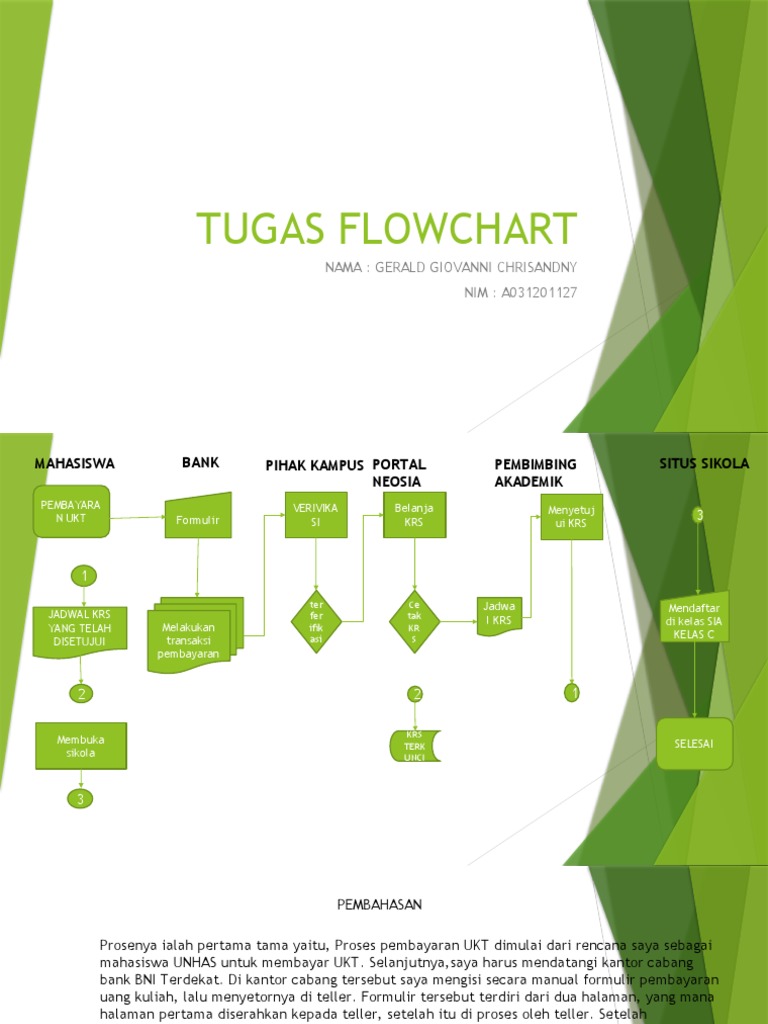 Tugas Flowchart Gerald Giovanni Chrisnandy | PDF