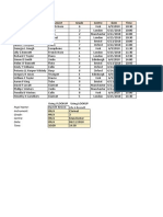 Raaghav Manchanda (Assignment 11 Excel)