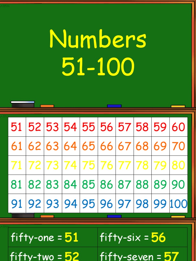 Number Names 51 to 100 | PDF