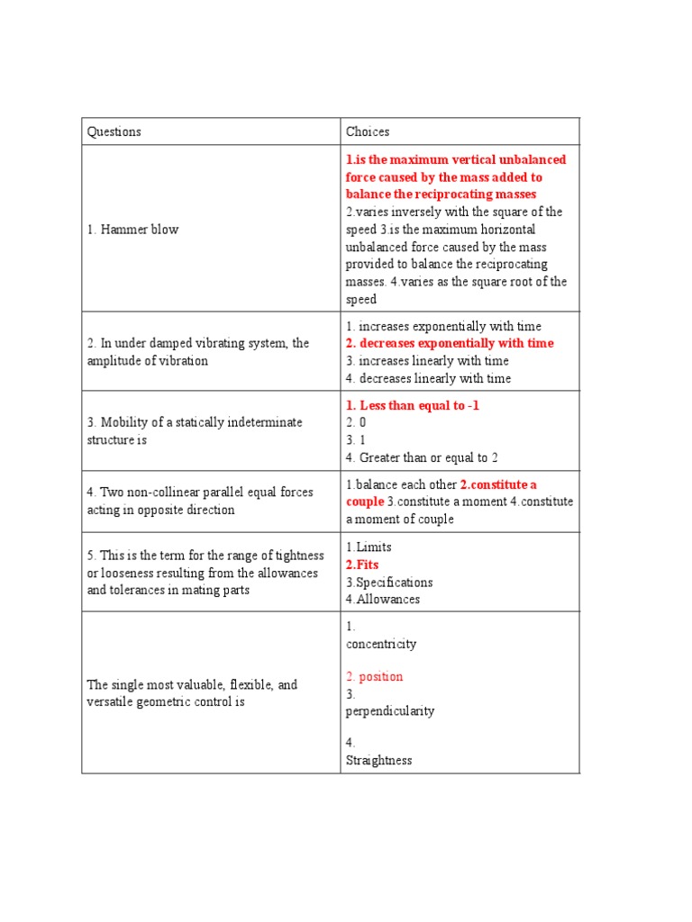 BME Merged | PDF | Beam (Structure) | Buckling
