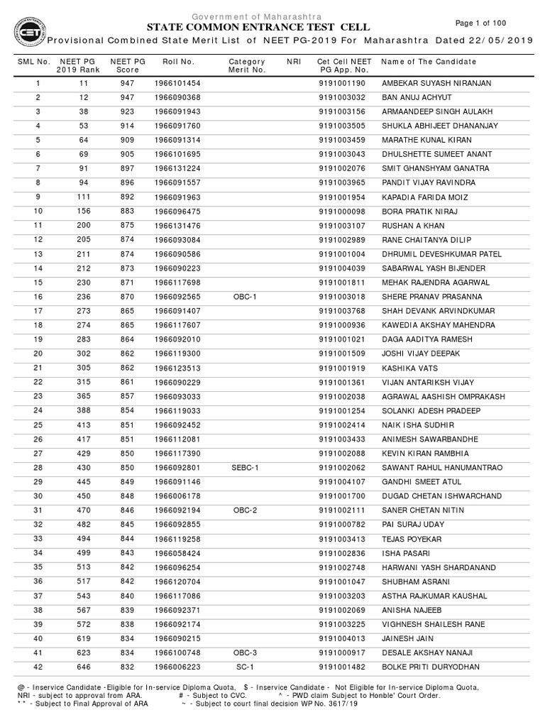 NEET PG 2019 Maharashtra Merit List | PDF | Health Sciences | Career ...
