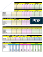 M, PL, SD - Quarterly Exam Results: Exams