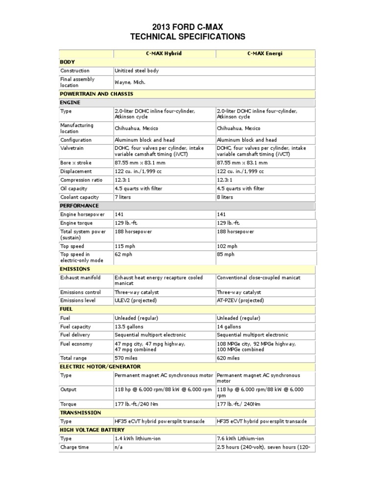 FORD C MAX DIMENSIONS 2013 visual data 5