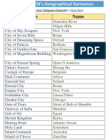 List of World’s Geographical Surnames