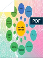Mapa Conceptual Mecanica de Rocas