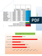 Diagram Os