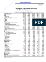 Balance of Payments of The Republic of Moldova For 2010 (Preliminary Data)