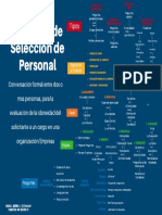 Mapa Técnicas de Selección Psicología Organizacional